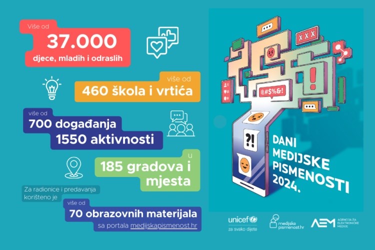 Brojni obrazovni materijali dostupni online na portalu Medijska pismenost